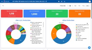 Sở Y tế TP.HCM: Số hóa phản ánh của người dân để nâng cao chất lượng dịch vụ y tế tại TP.HCM