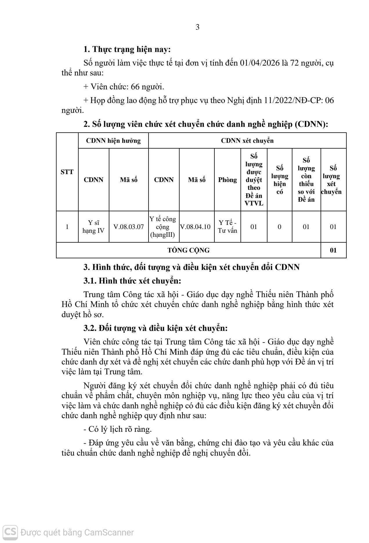 THÔNG BÁO CHUYỂN ĐỔI CHỨC DANH NGHỀ NGHIỆP
