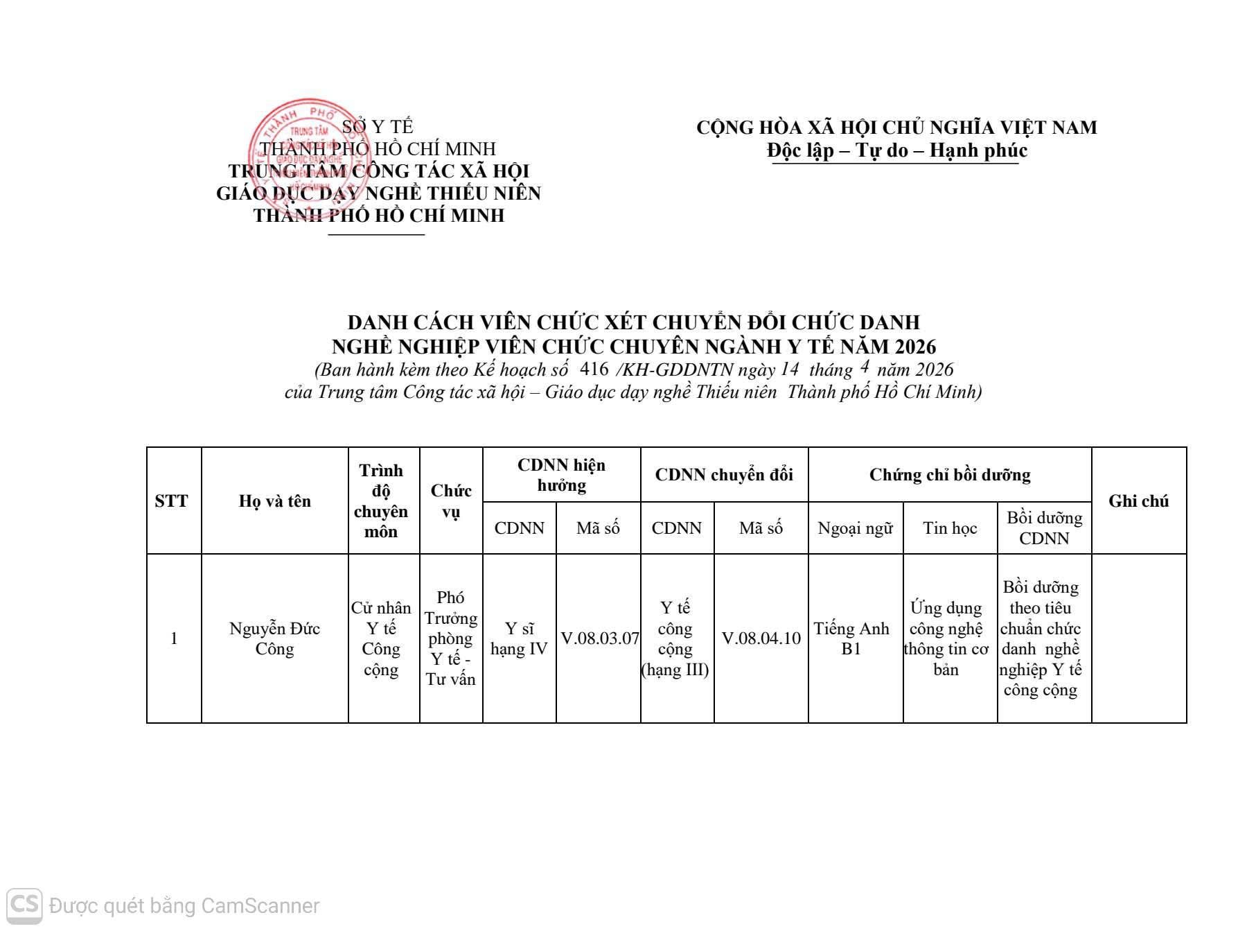 THÔNG BÁO CHUYỂN ĐỔI CHỨC DANH NGHỀ NGHIỆP