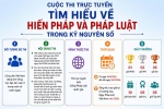 TÍCH CỰC HƯỞNG ỨNG VÀ THAM GIA CUỘC THI TRỰC TUYẾN 